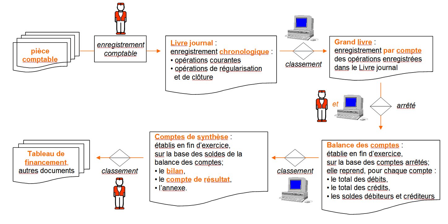 Information comptabilité : des outils pour vous délester d’une tâche excitante